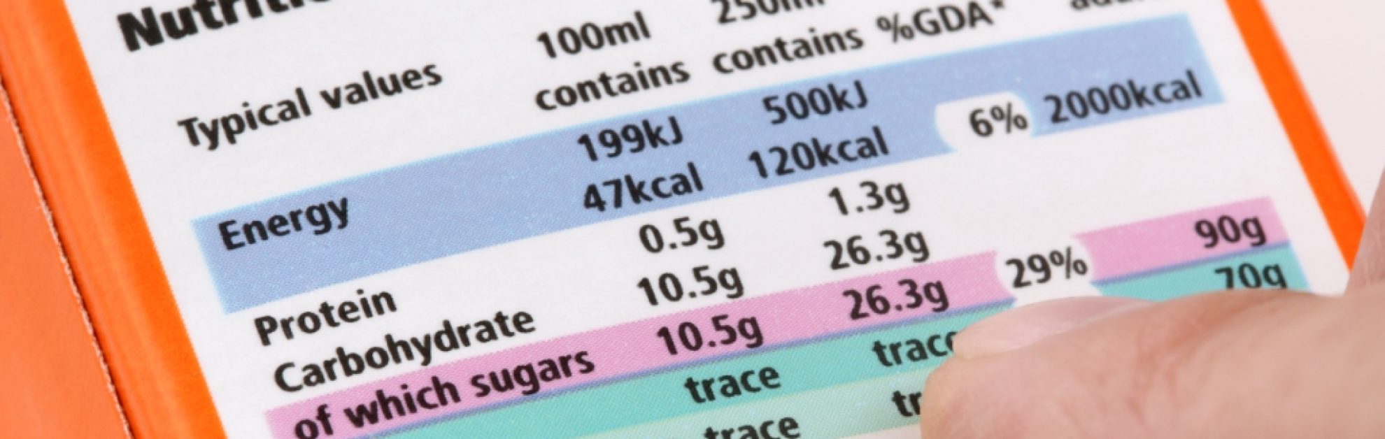 Table showing nutrition advice